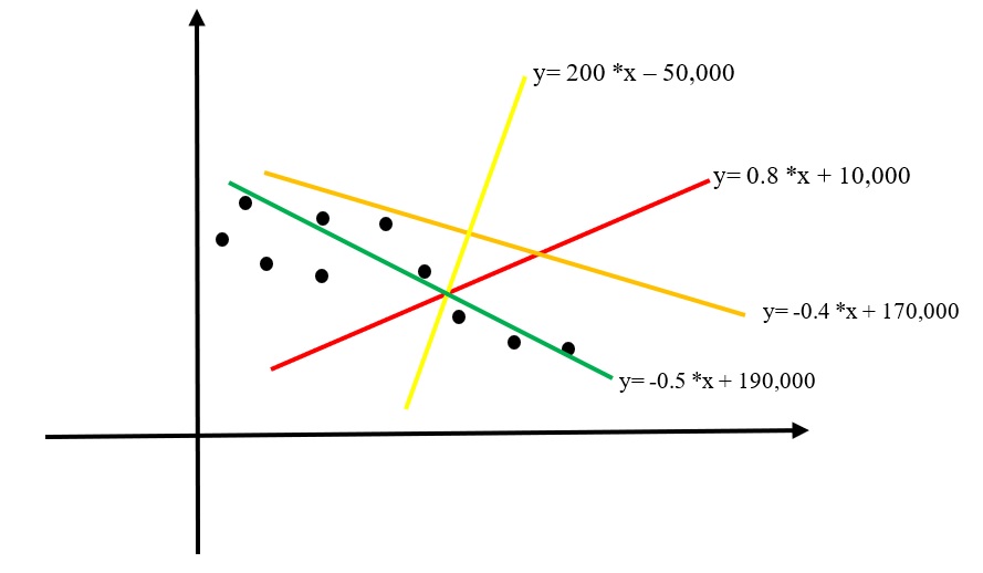 Linear Regression Image